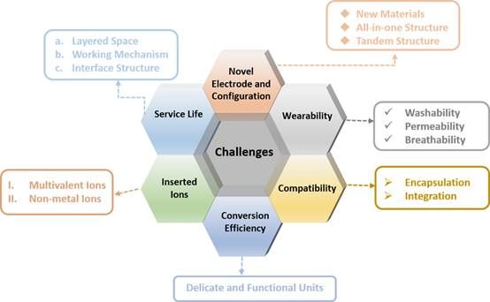 ͼʾ �������Զ�����