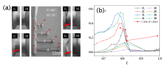 CA88(�й���)Ψһ�ٷ���վ
