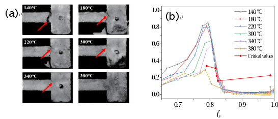 CA88(�й���)Ψһ�ٷ���վ