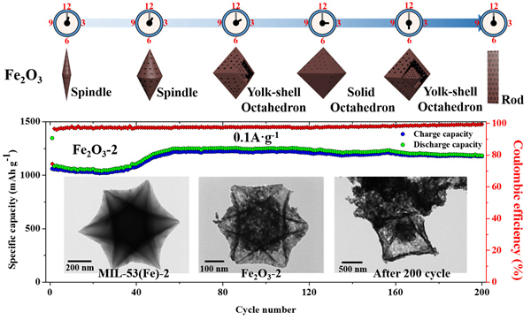 CA88(�й���)Ψһ�ٷ���վ