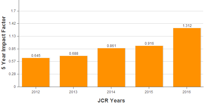 CA88(�й���)Ψһ�ٷ���վ