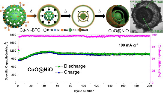 CA88(�й���)Ψһ�ٷ���վ